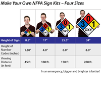 Response Signage